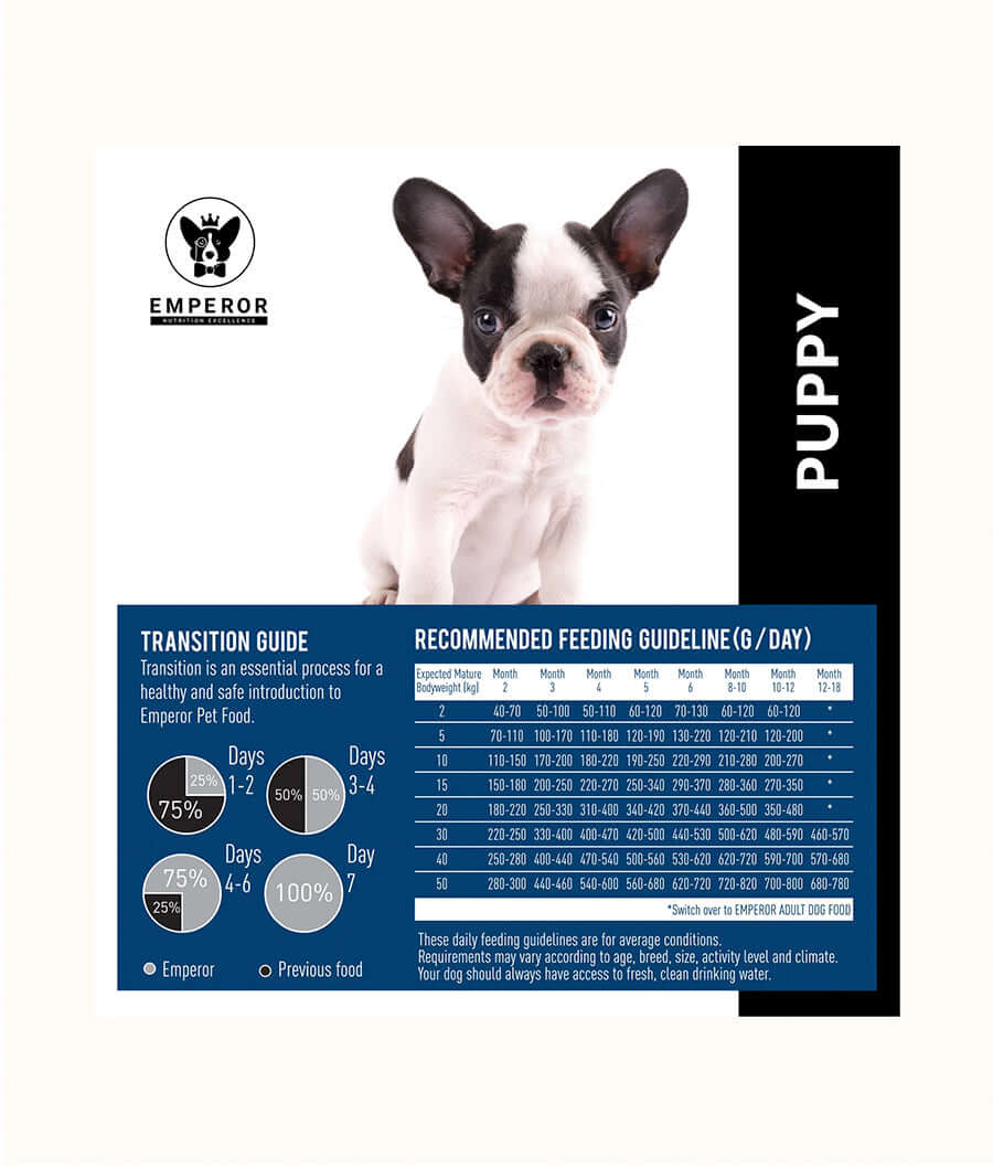 EMPEROR - Puppy Dog Food information | Dashing pets